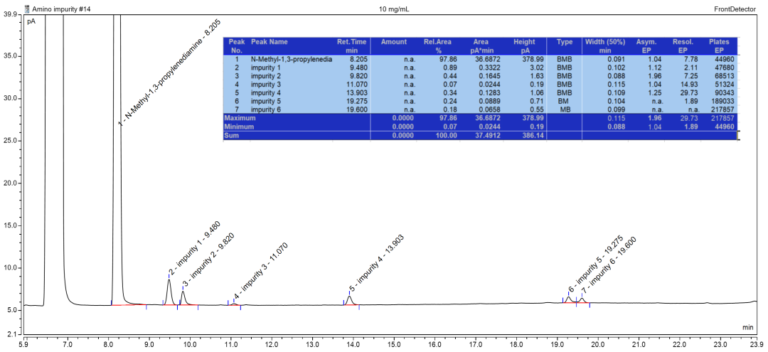 特色产品分享 | TG-VVOC B特色色谱柱在有机胺