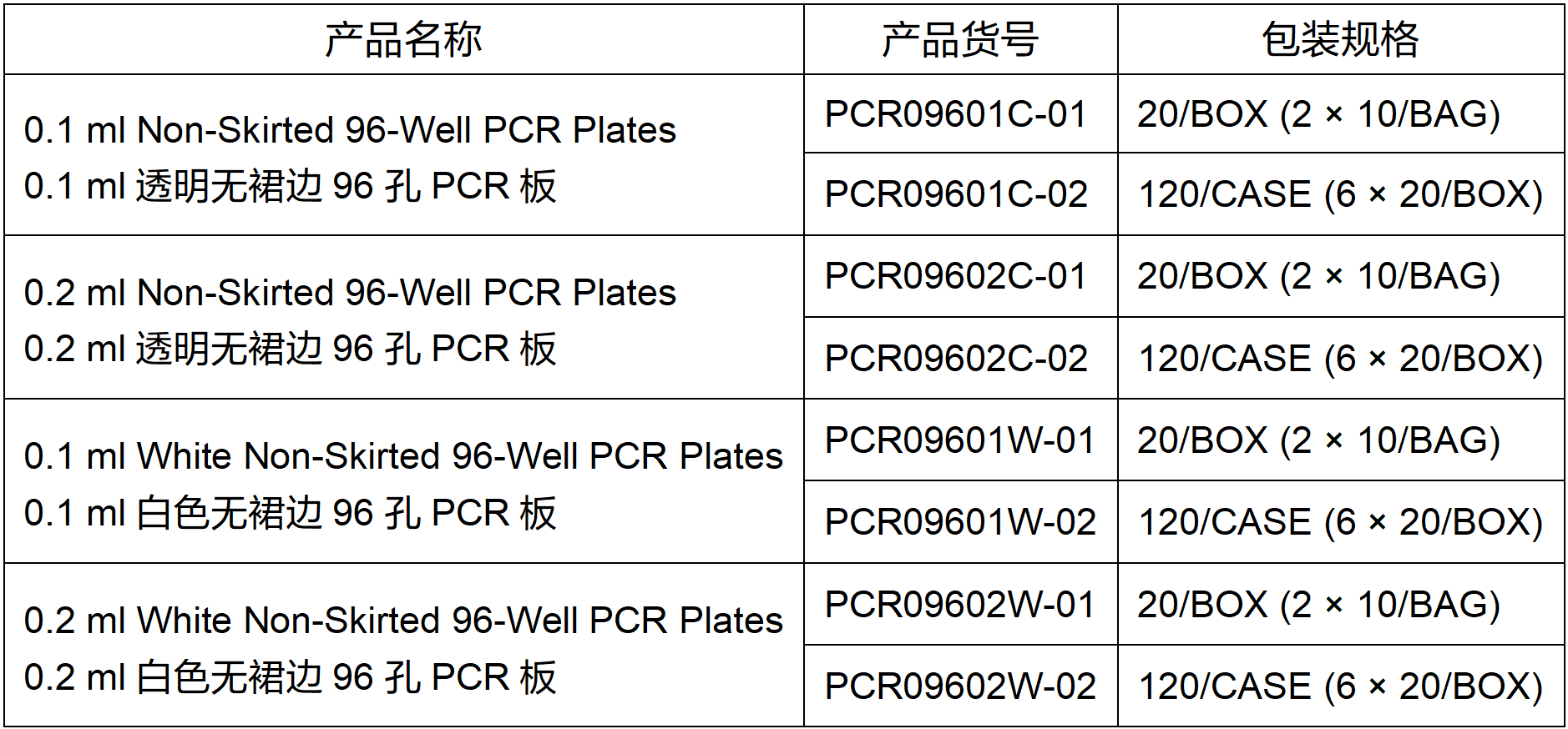 Non-Skirted 96-Well PCR Plates