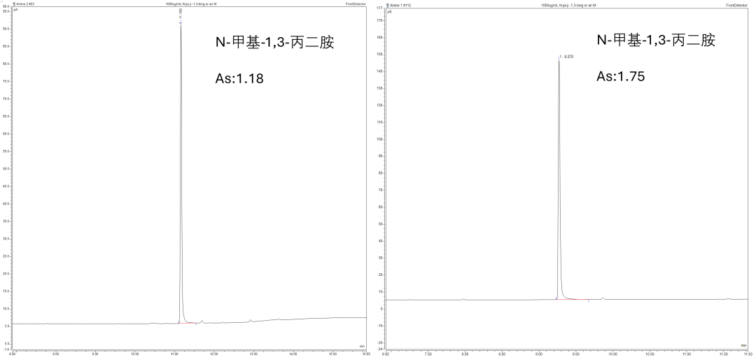 特色产品分享 | TG-VVOC B特色色谱柱在有机胺