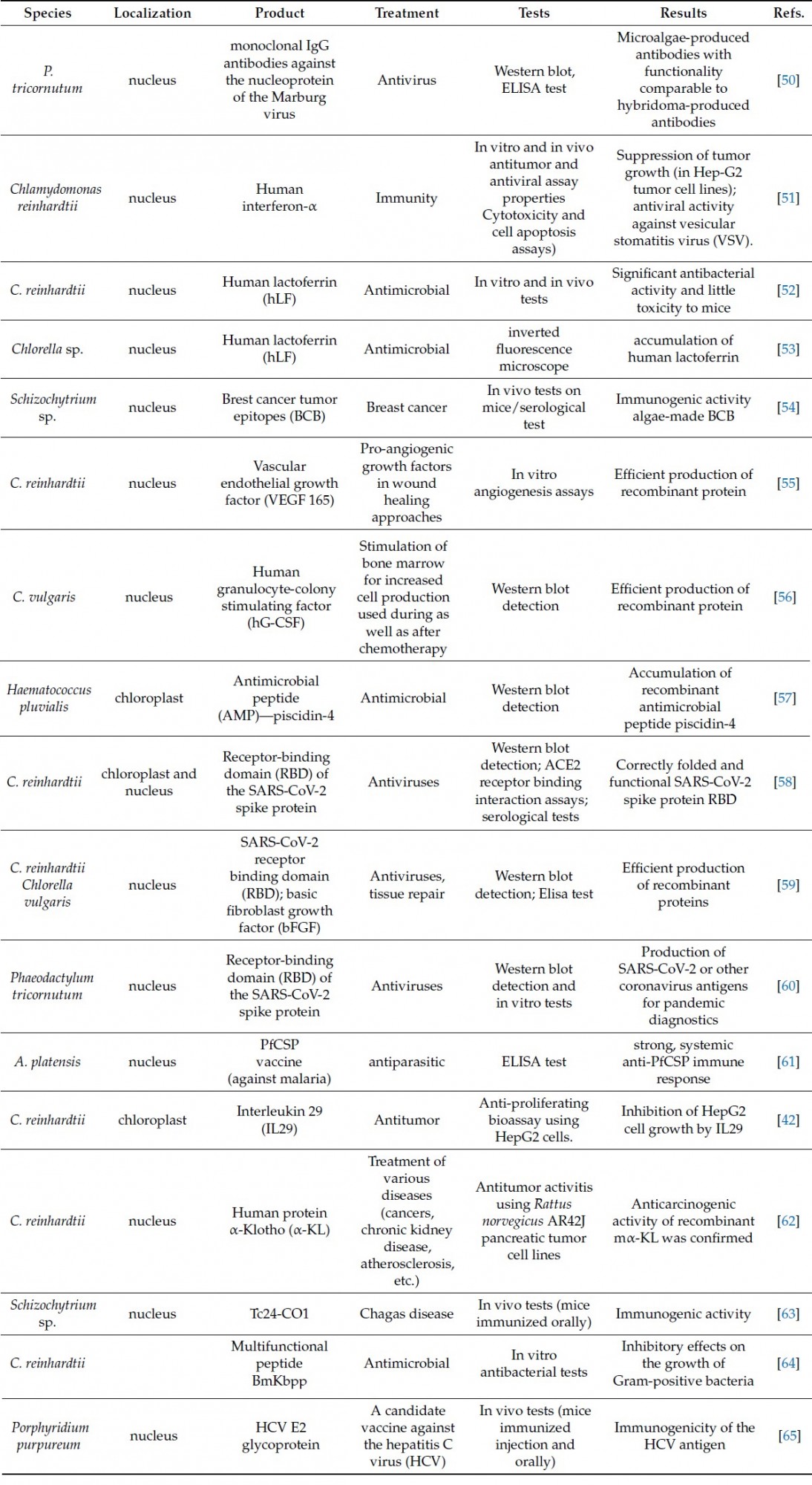 IKA HABITAT 生物反应器：微藻制药研究的技术引擎！