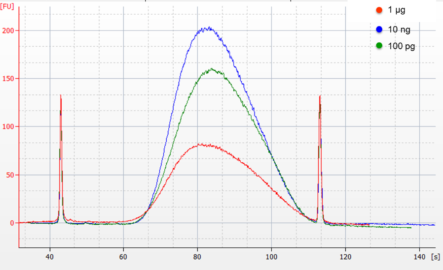 DNA文库构建试剂盒 VAHTS Universal Plu