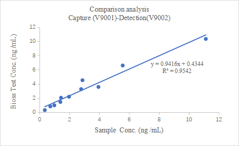 重点推荐 | 高灵敏度人TG配对抗体！
