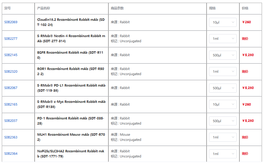 肿瘤病理靶点：MLH1和NaPi2b/SLC34A2解析
