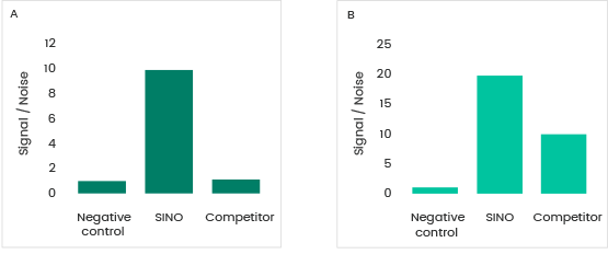 ADC药物研发加速器：pH敏感探针如何破解抗体内化难题？