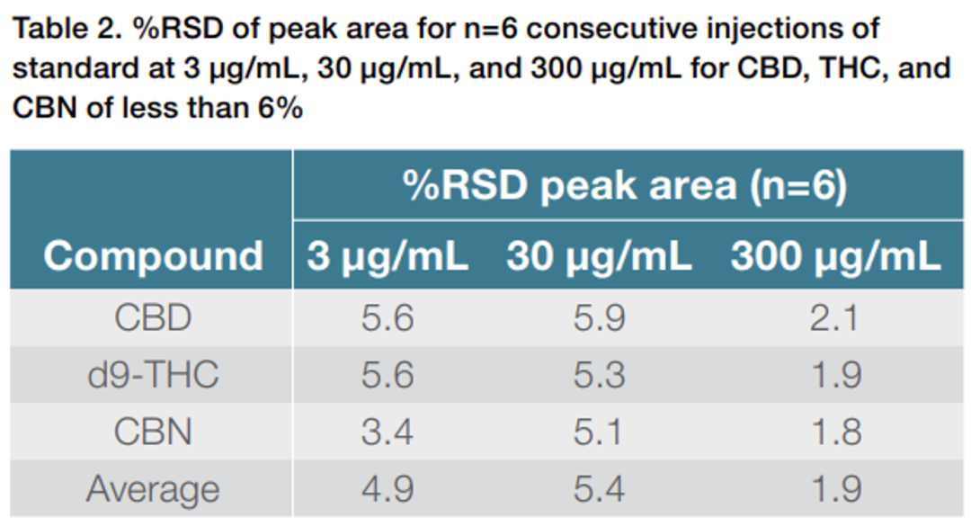 告别繁琐！气相色谱法 4min 快建大嘛分析方案
