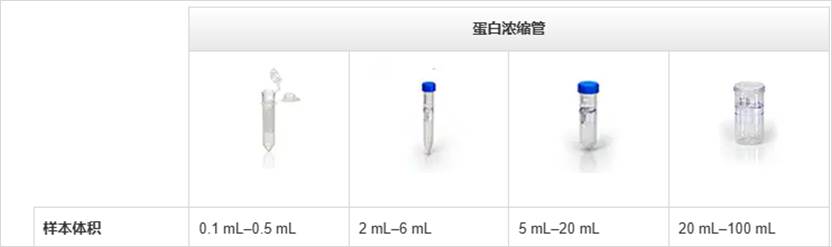 蛋白超滤浓缩管规格及优势介绍-赛默飞