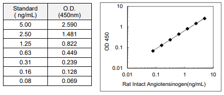 IBL-大鼠/完整血管紧张素原检测试剂盒爆款促销，实验必备