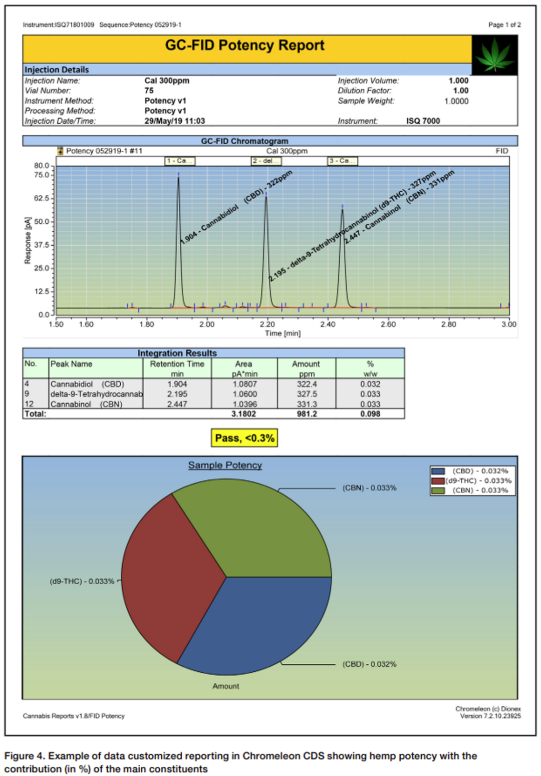 告别繁琐！气相色谱法 4min 快建大嘛分析方案