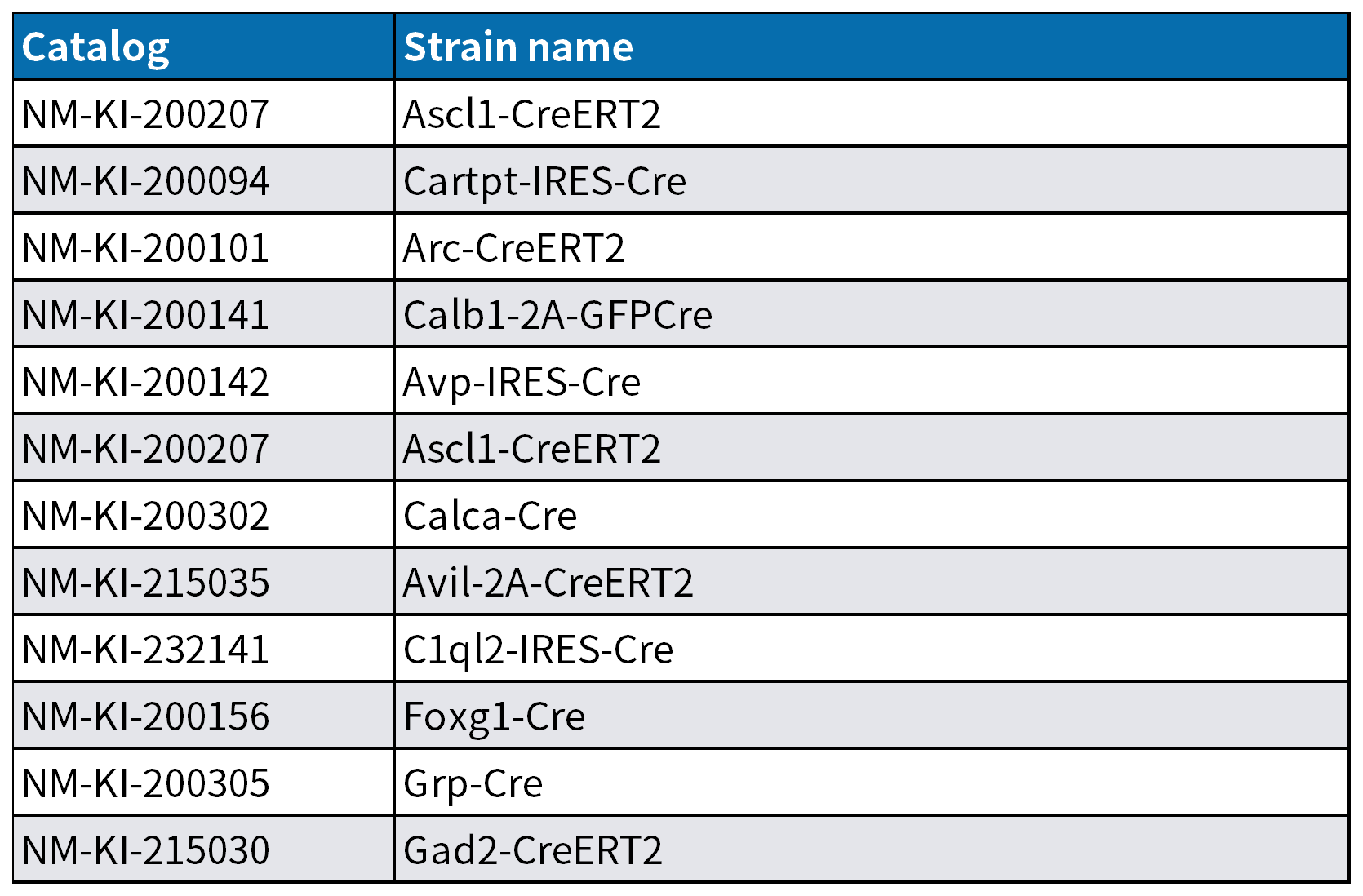 化学遗传操控小鼠：DREADDs与CNO的完美组合