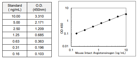 IBL-小鼠/完整血管紧张素原检测试剂盒，爆款直降，过时不候