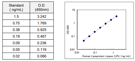 IBL-人脂蛋白脂肪酶（LPL）检测试剂盒，新老客专享促销价！
