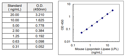 IBL-小鼠脂蛋白脂肪酶（LPL）检测试剂盒，限时秒杀实验室团购！
