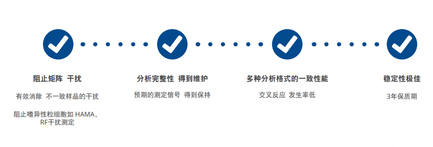 稀释液 — SURMODICS 体外诊断产品