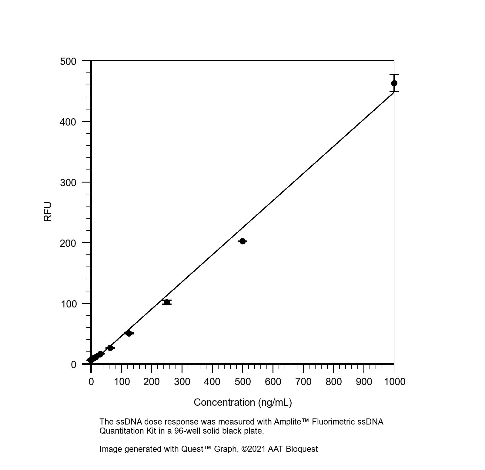 Helixyte Green 荧光 ssDNA 定量试剂盒 