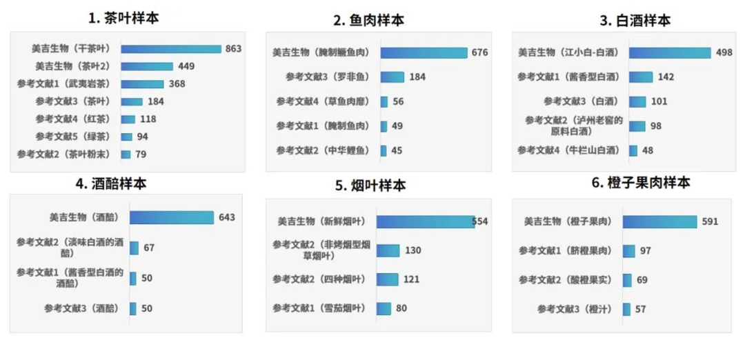赛默飞尖端质谱平台，赋能美吉生物引领多组学研究新高度