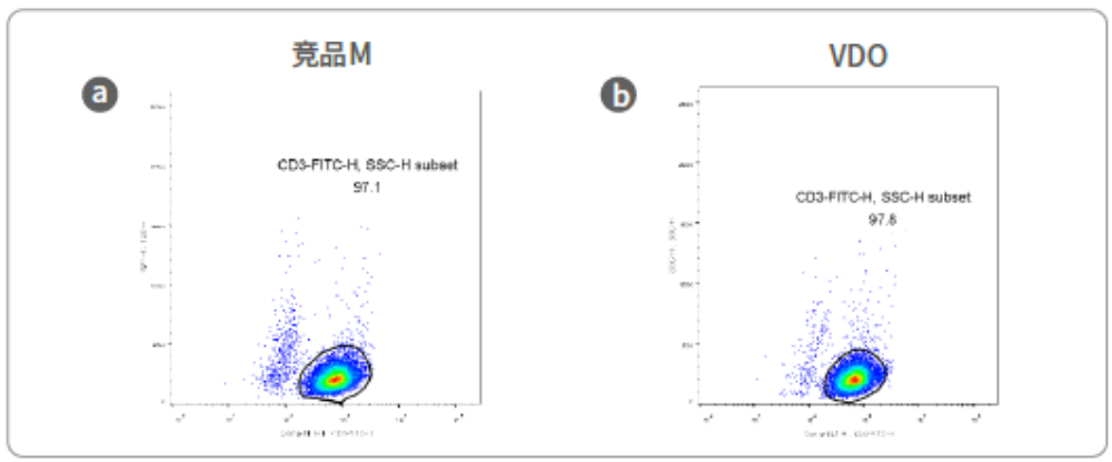 基于抗原-抗体特异性结合的T细胞高效分离技术