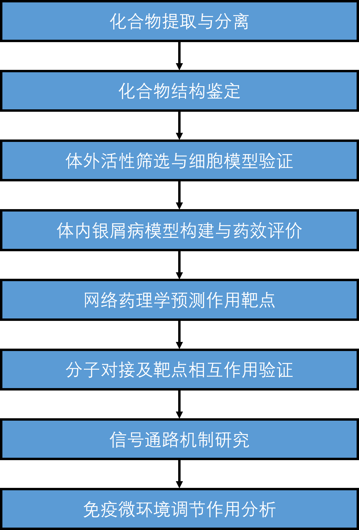瑞香狼毒根大环二萜类化合物减轻咪喹莫特诱导的银屑病样炎症