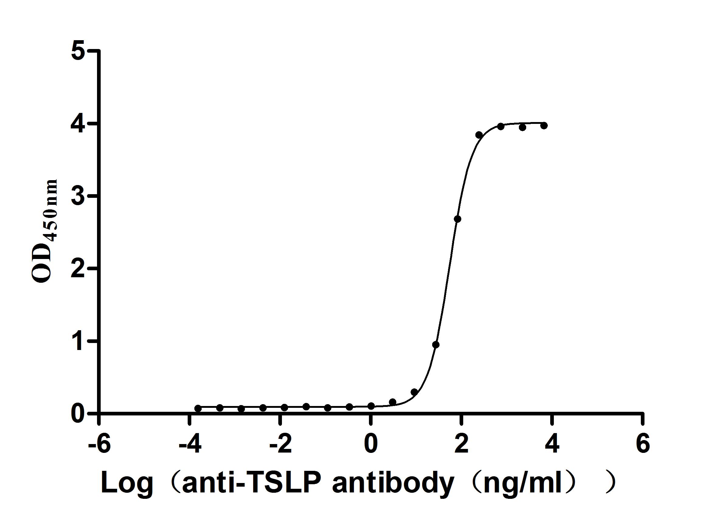 CSB-RA025141MA2HU ELISA