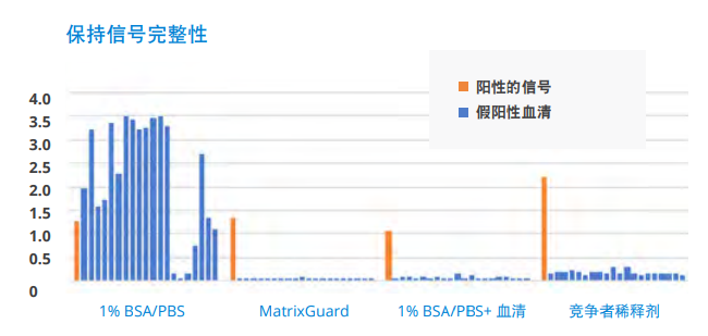 无与伦比的信号性能.png