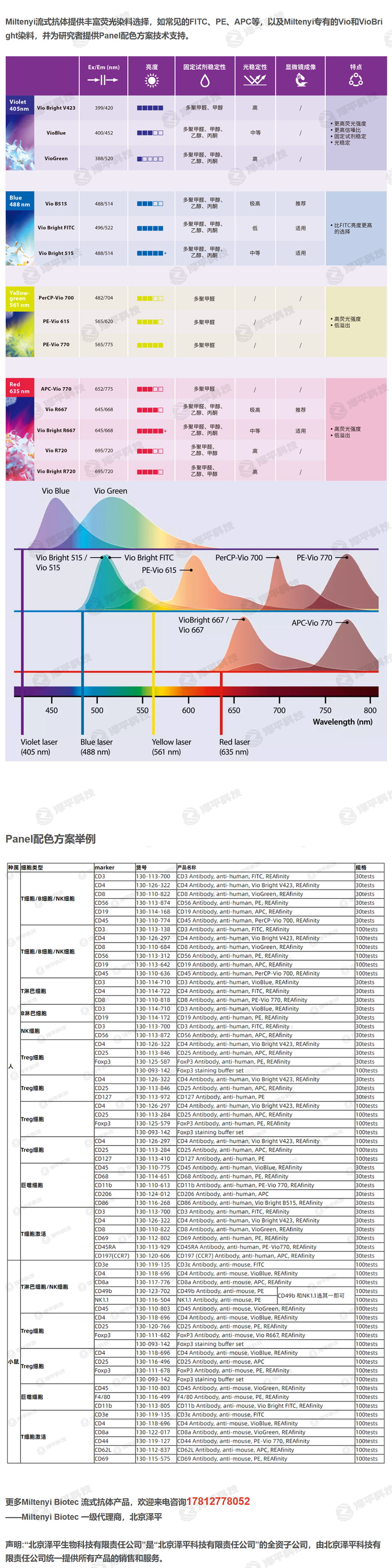 美天旎流式抗体 Miltenyi Biotec CD66c