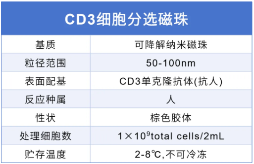 基于抗原-抗体特异性结合的T细胞高效分离技术