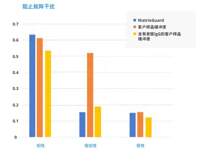极大减少假阳性率.png 极大减少假阳性率.png