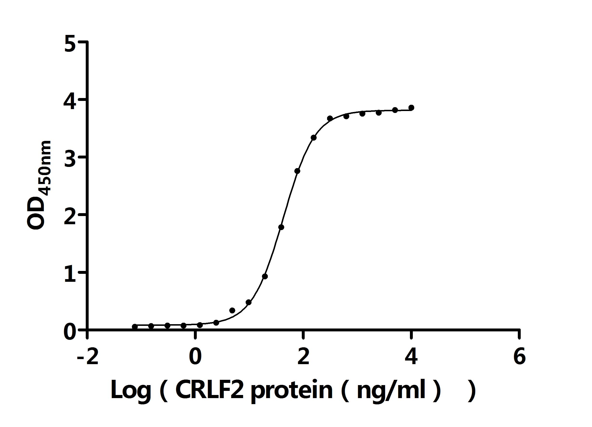 CSB-MP025141HUh7 AC2