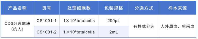 基于抗原-抗体特异性结合的T细胞高效分离技术