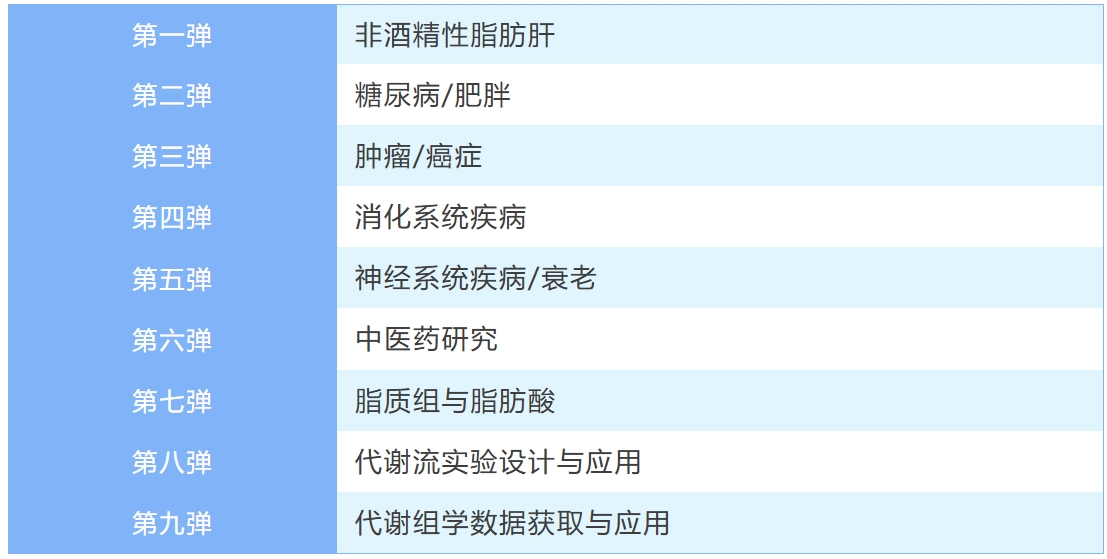 绘谱学堂六周年庆活动第一弹 | NAFLD研究专场，解码代谢紊乱的核心机制