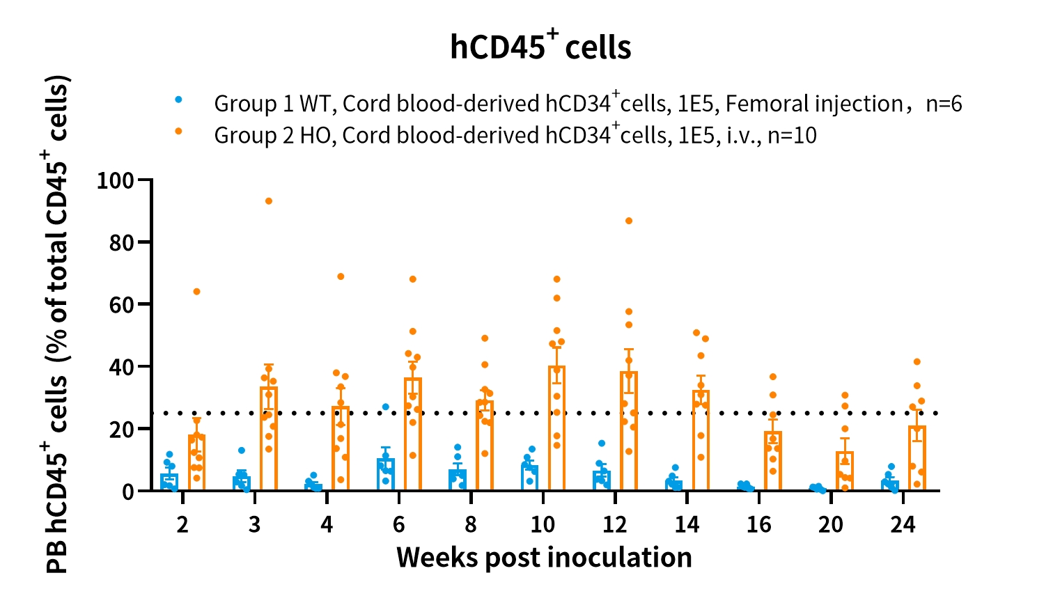 现货特惠促销 | HSC模型全新升级！让免疫重建更进一步
