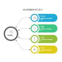 生物医学课题辅助设计