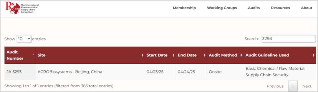 重要里程碑！ACROBiosystems百普赛斯北京&amp;苏州双基地成功通过国际Rx-360国际药品供应链联盟审计！