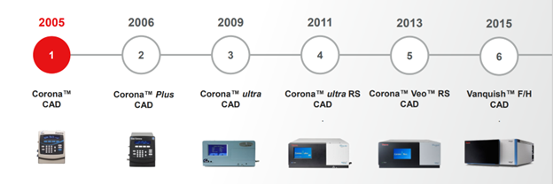 全新第七代CAD将至，老用户们说：我和它之间有独特的