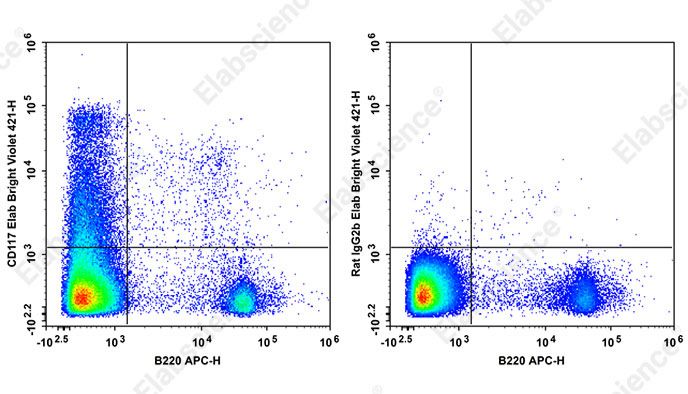 新品推荐-Elabscience Bright Violet 421 抗小鼠CD117/c-Kit抗体[2B8]高效助力免疫研究！