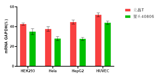 Hieff Trans siRNA/miRNA体外转染试剂