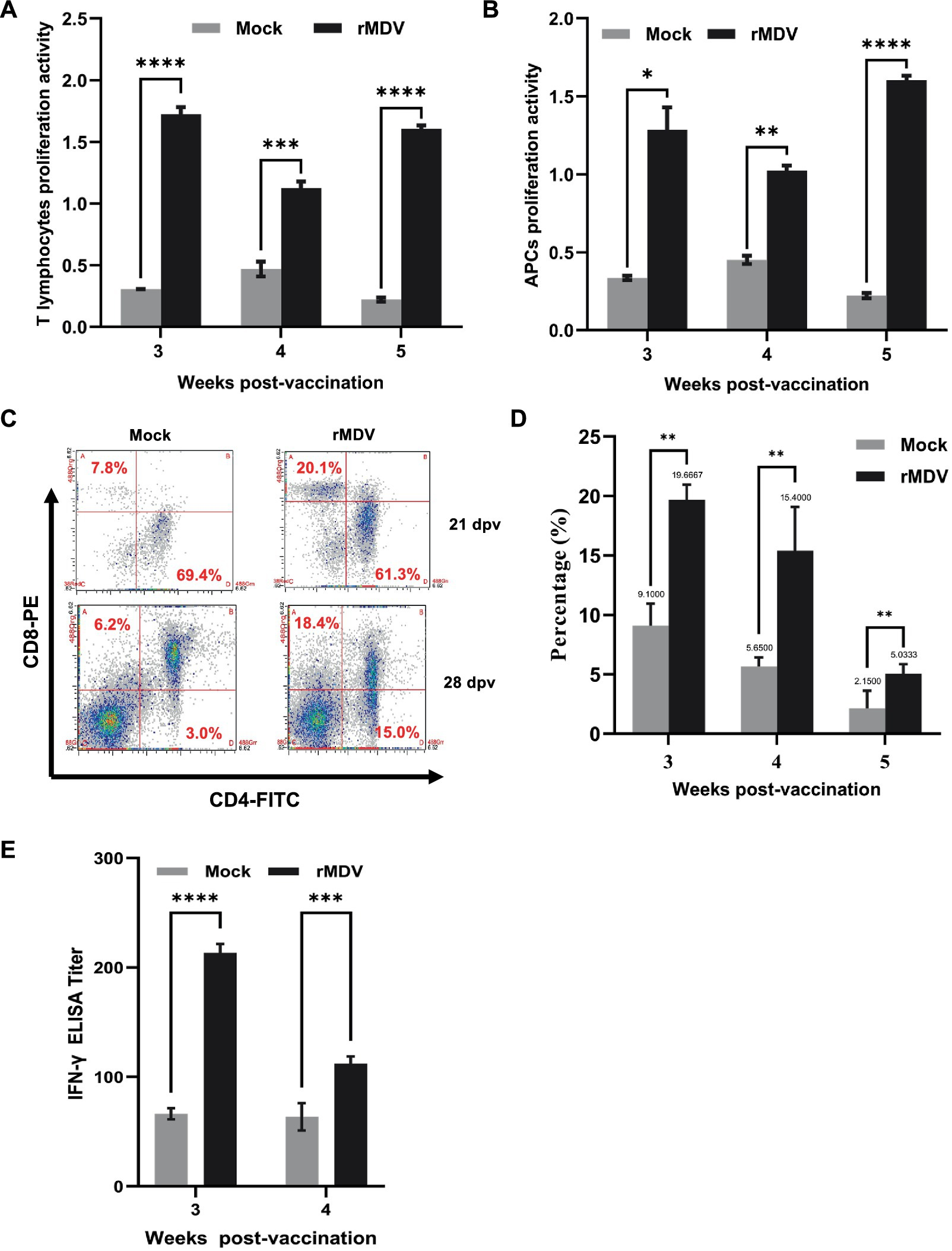 ApogeeFlow纳米流式仪文章分享