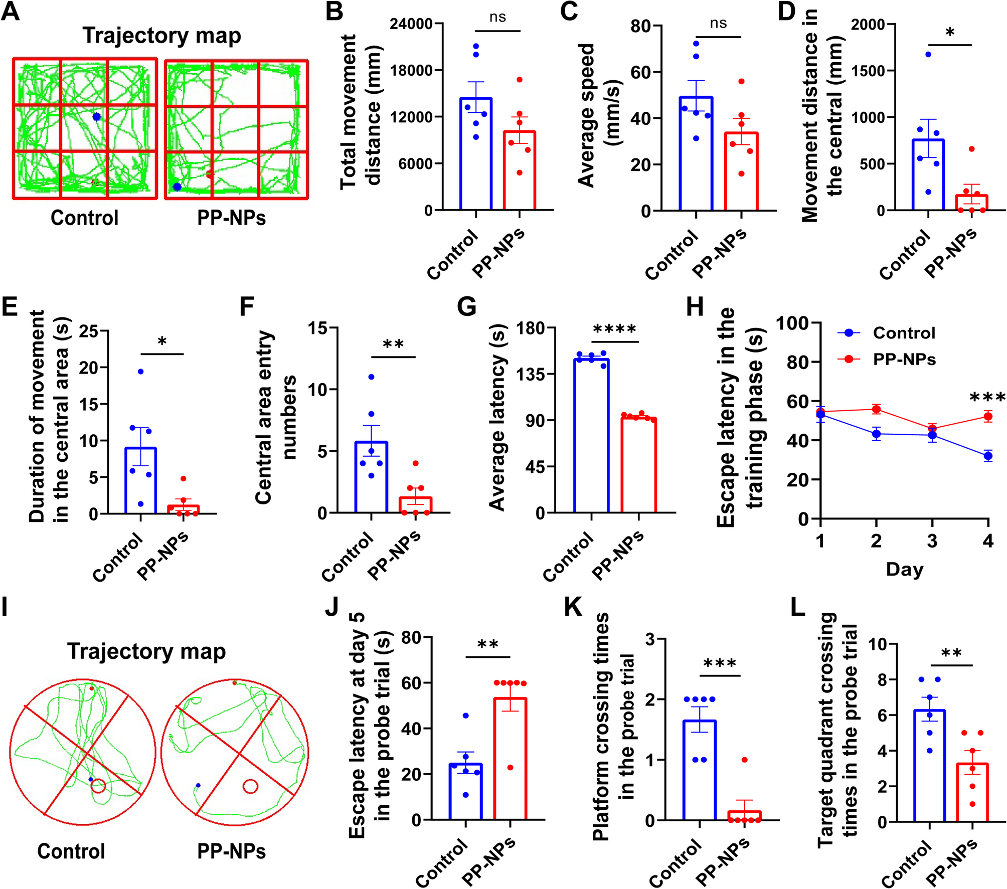 塑料污染会影响后代发育吗?