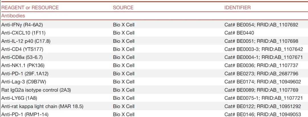 Key resources table部分截图 Key resources table部分截图