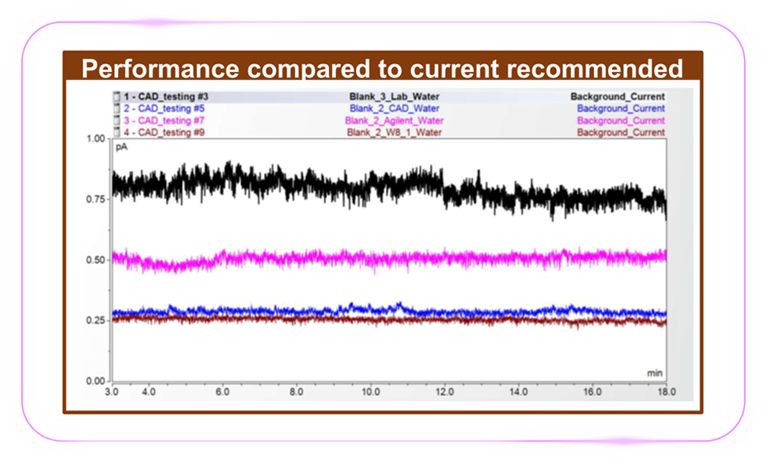 雾极思变|第七代CAD电雾式检测器正式发布！