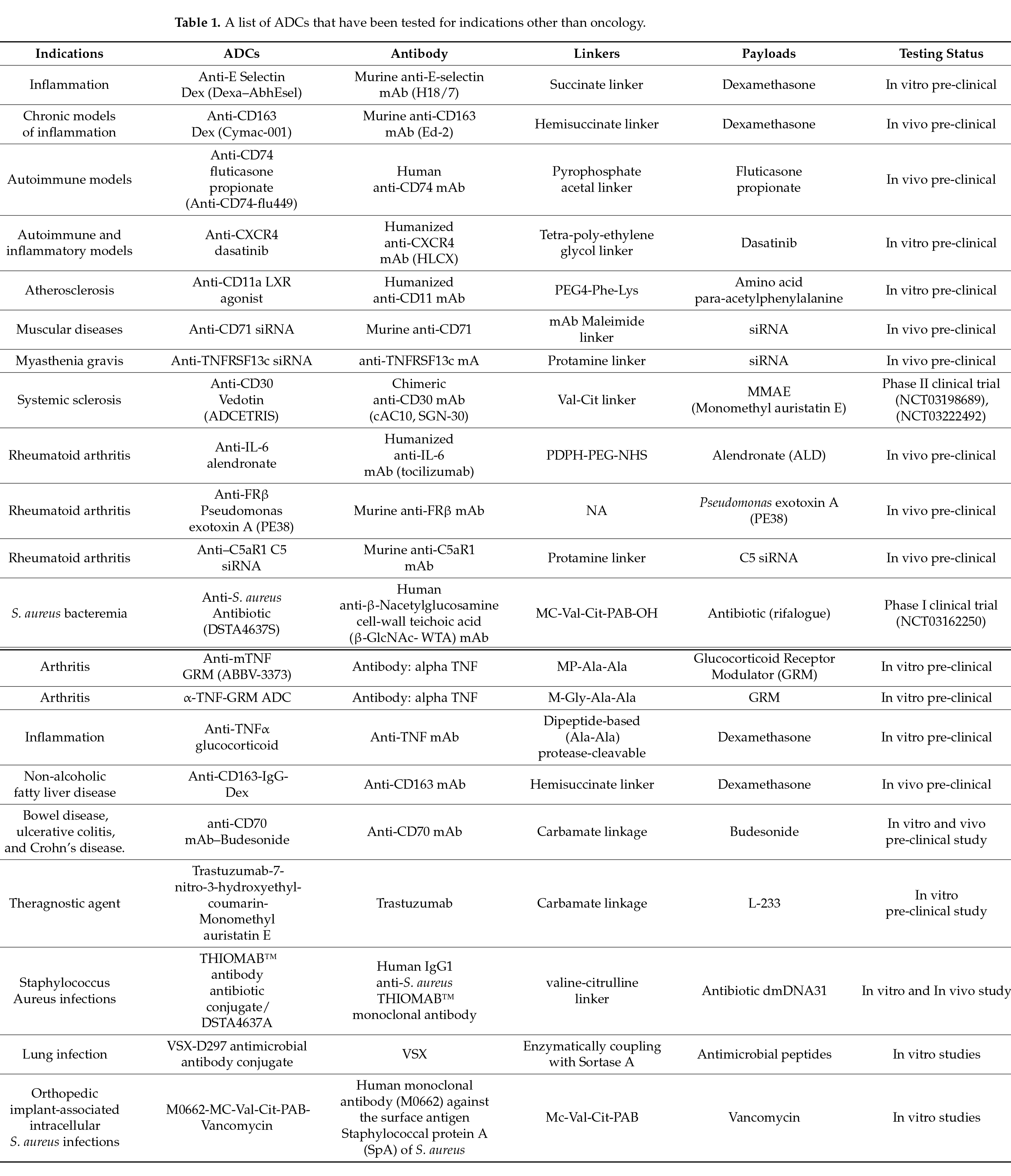 自身免疫病治疗新纪元：ADC技术如何重塑千亿市场格局