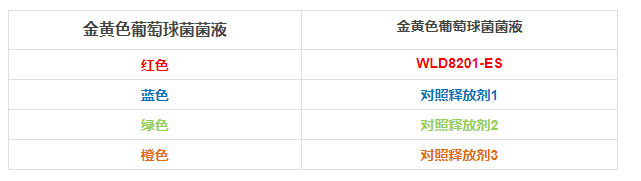 快速核酸释放剂（DNA型）-II型