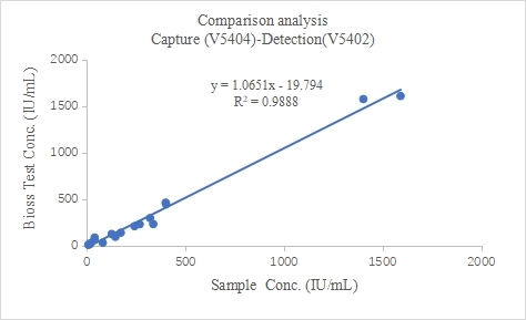 重点推荐 | 高灵敏度人IgE配对抗体!