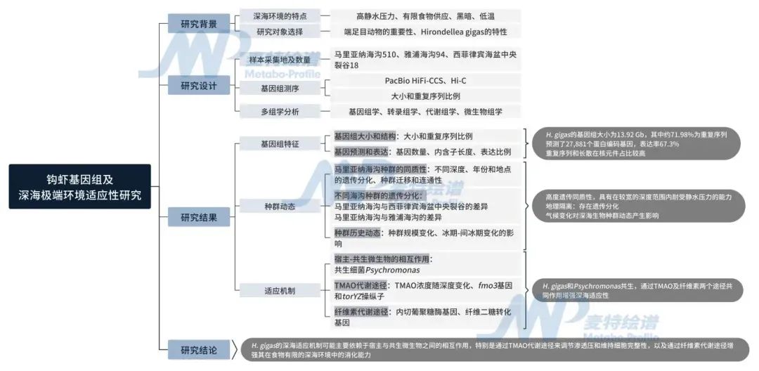 2025科研半程盘点：代谢组学驱动多领域研究登顶CNS系列期刊