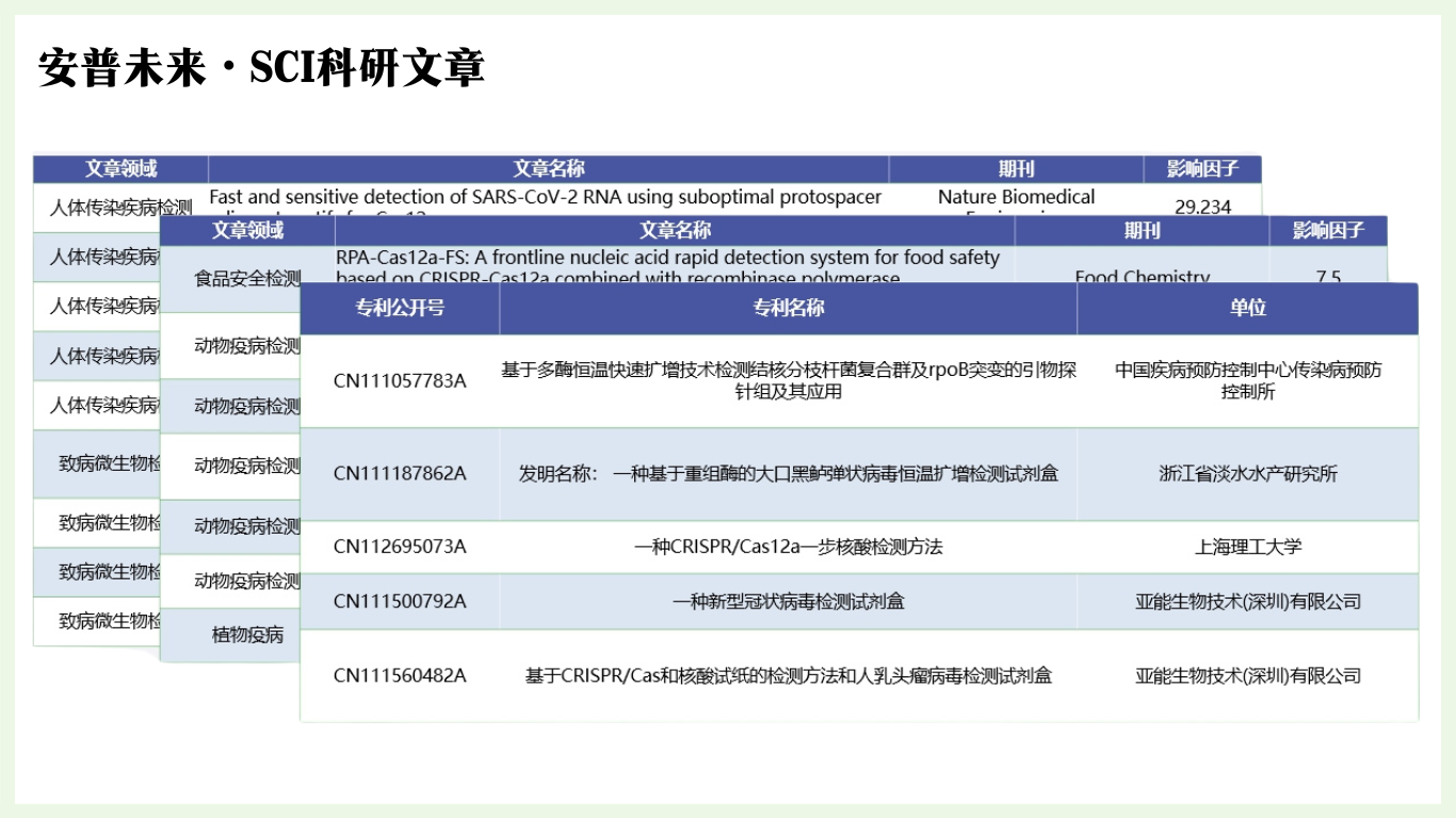 多酶恒温快速核酸扩增技术的科研文献合集