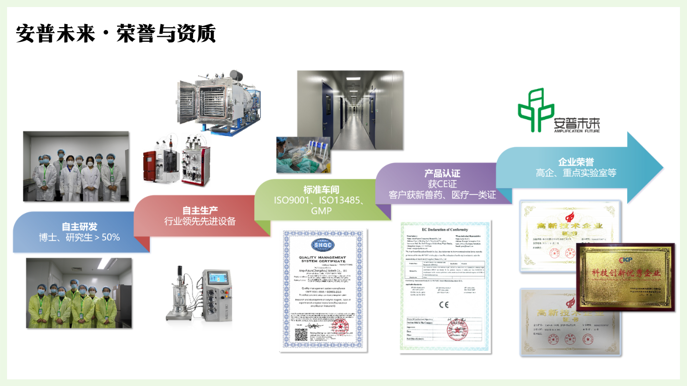 安普未来生物的荣誉与资质