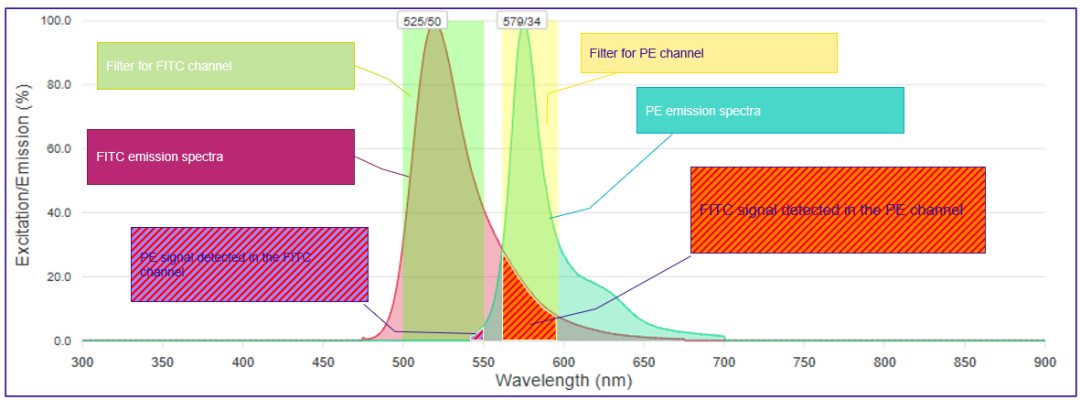 流式调补偿新利器，开启实验高效新时代！