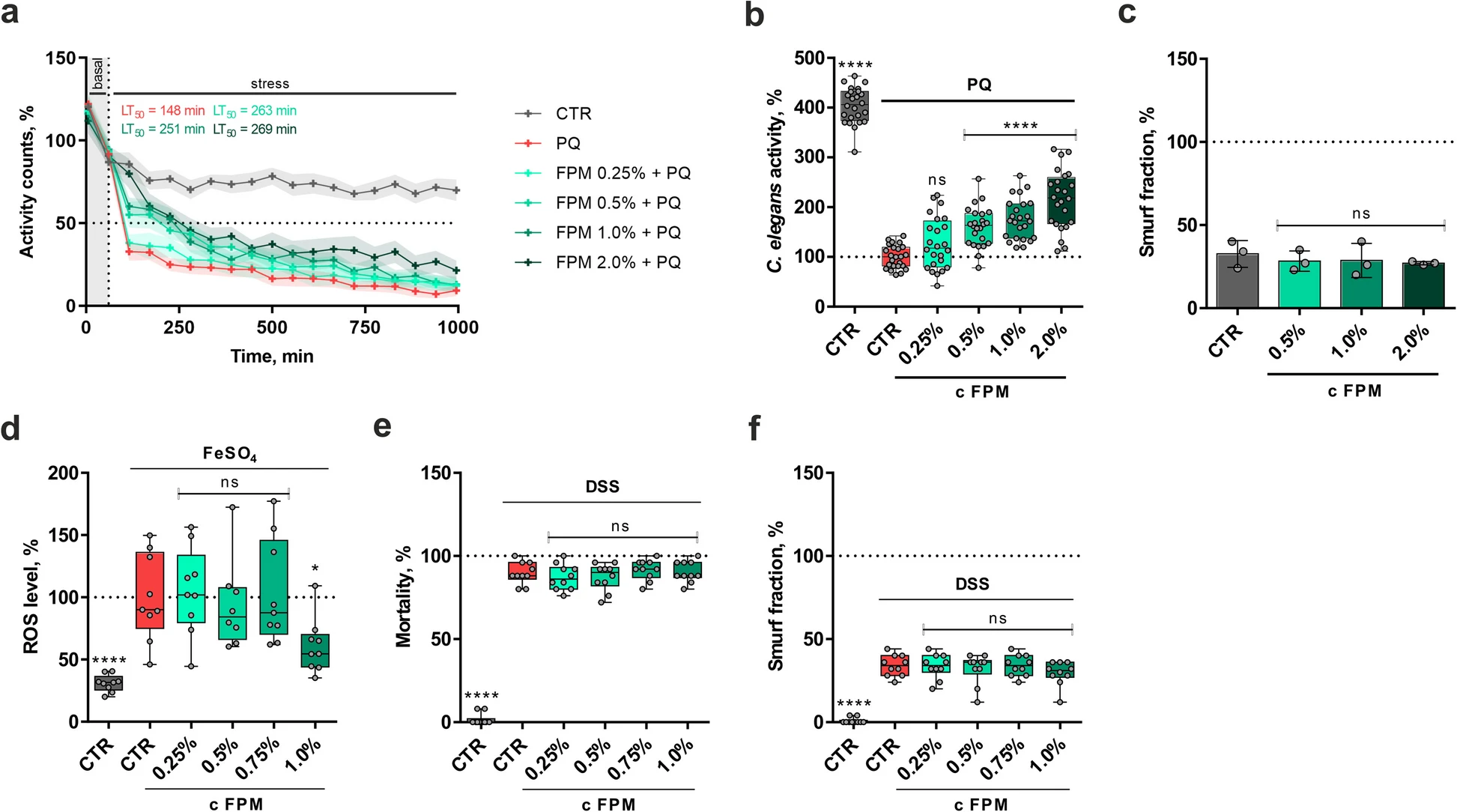 WMicrotracker小动物活动力分析系统文章分享
