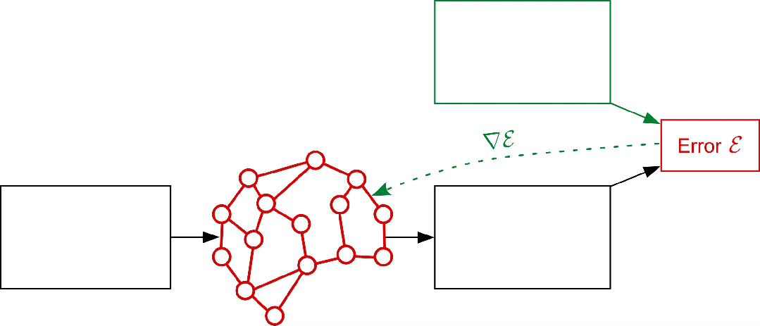 闪速测序仪正式开售！“一招”解锁的早鸟福利来了