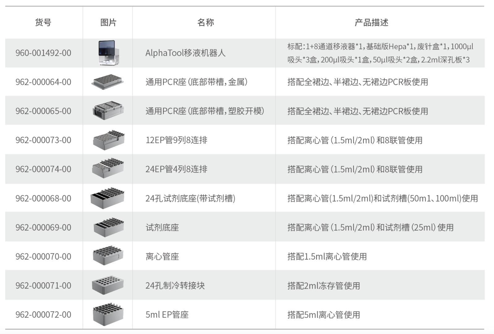 自动化移液机器人