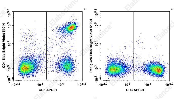 Elabscience Elab Bright Violet 510 抗小鼠 CD4 抗体 [GK1.5]：流式检测的高效之选